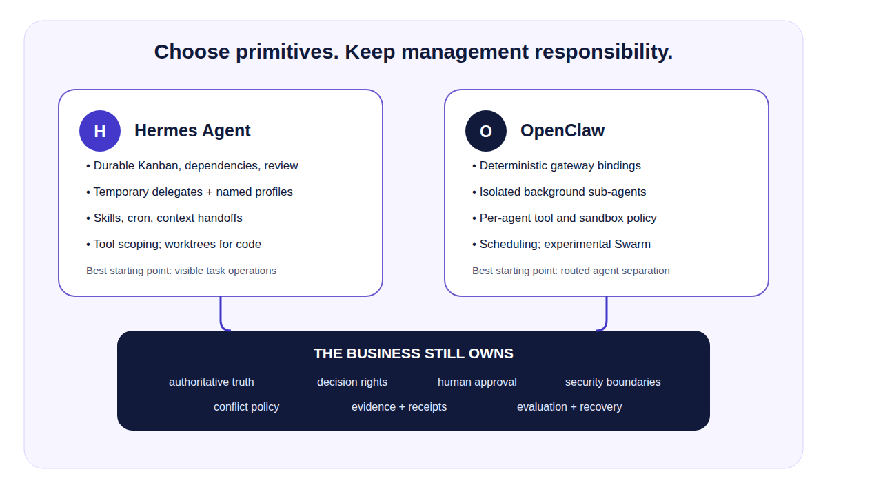 Balanced strengths of Hermes Agent and OpenClaw